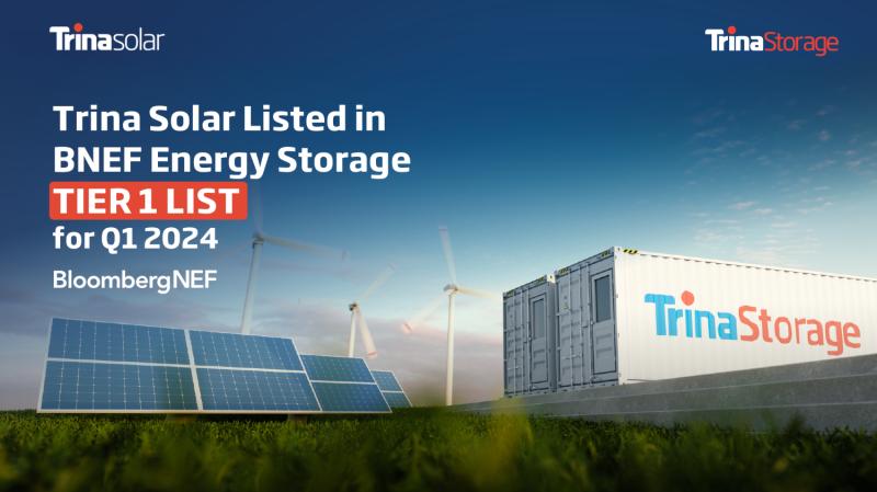 Member’s news
Congratulation to @TrinaStorage for its inclusion in the esteemed BNEF Energy Storage Tier 1 List for the first quarter of 2024. This highlights @TrinaStorage's outstanding history of providing innovative storage products.
afsiasolar.com/trina-storage-…

#solar #solarpower