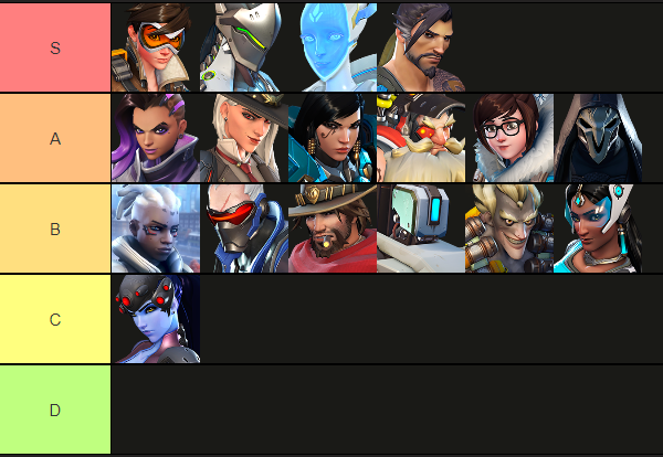 With the announcement of FACEIT  and OWCS here is my LFT. I will work on improving any hero that is required. ily all 

FDPS 
4305 Peak OW1
Team Ireland 2023

Discord - silverbackfaith