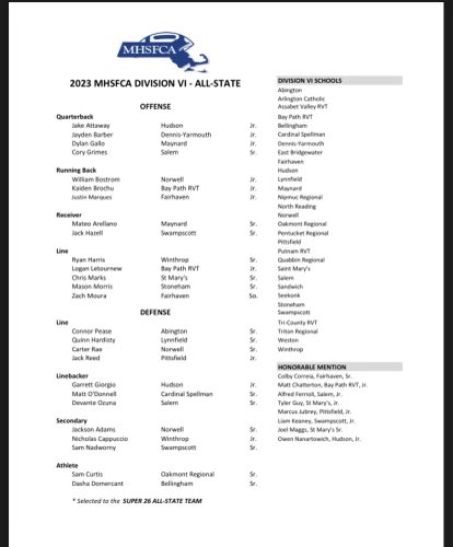 I am honored to have been selected for the Division 6 All-State team. Thank you <a href="/MHSFCA4/">MHSFCA</a>,  <a href="/CoachJezewski/">Brian Jezewski</a> , and all of my teammates.
#PHSFOOTBALL 
<a href="/excelnewengland/">Excel New England Football</a> 
<a href="/LIBLITZ/">LI BLITZ</a> 
@PRZ_CoachSilva