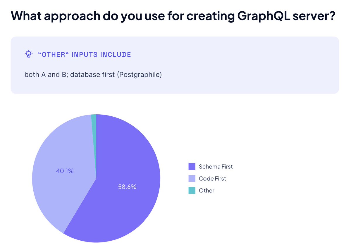 Ariadne GraphQL tweet media