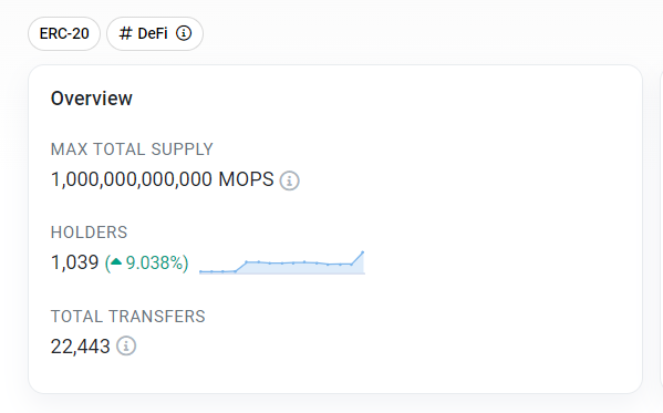 Mops Token tweet media