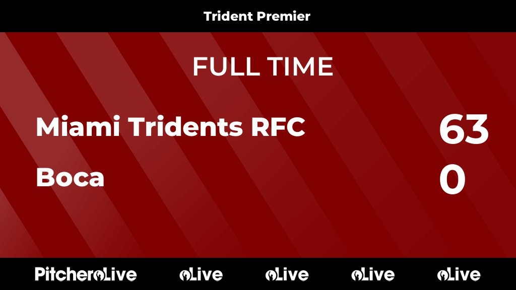 MiamiTridents's tweet photo. FULL TIME: Miami Tridents RFC 63 - 0 Boca
#MIABOC #Pitchero
https://t.co/1J34PG3Nig https://t.co/zsbANhY09t