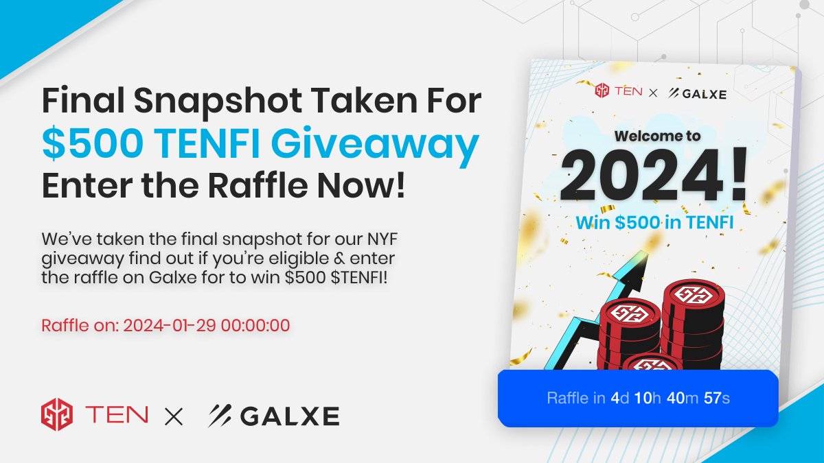 🌟 #TENizens The LAST snapshot for our $500 $TENFI NYF #Giveaway is DONE! 📸 The draw is set for 📅 Jan 29, 2024, at 00:00:00! 🔔Only 56 out of 160 eligible wallets have stepped up! Is yours one of them? Confirm your entry on @Galxe now: galxe.com/tenfinance/cam…