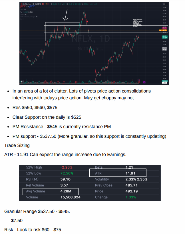 DGA15491074's tweet photo. Main Watch 
$NFLX
#Momentum https://t.co/sRKbq22Xr9