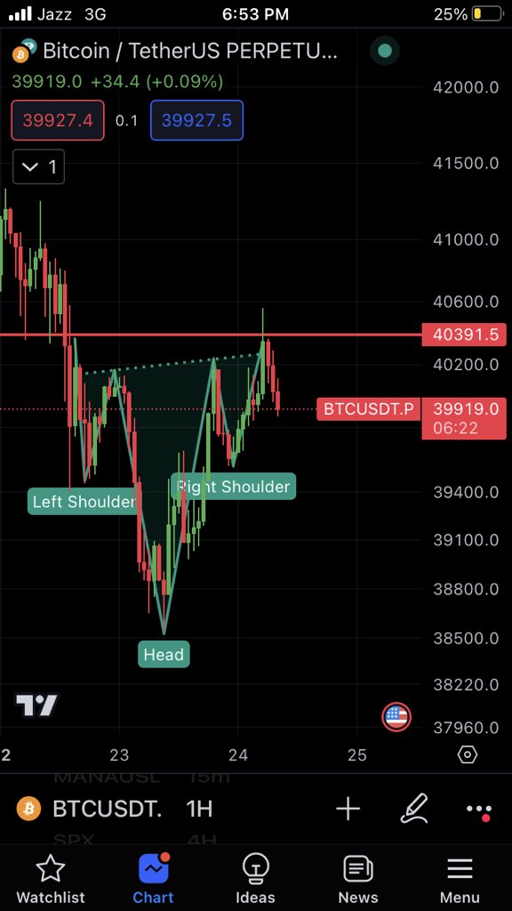 thecrypto_hive's tweet photo. Inverse Head &amp; Shoulder Pattern on #btc https://t.co/1GQg8meGy7