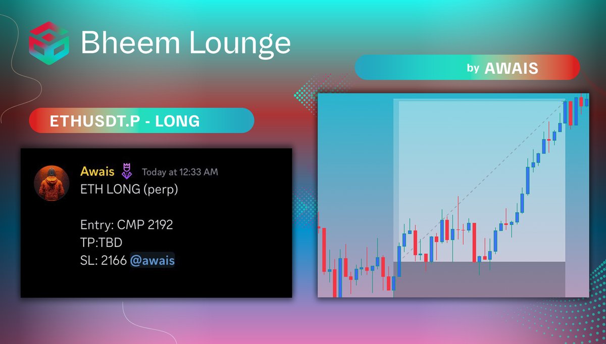 $ETH +1.35R 📈

Analysts at <a href="/Bheem_Lounge/">BHEEM</a> consistently provide profitable trading ideas, aligning seamlessly with the dynamics of the market. 🤝