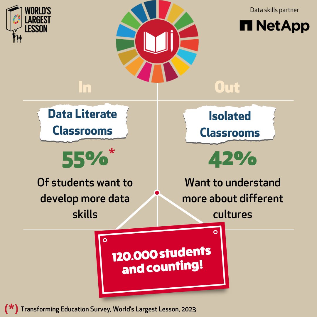 LifeAtNetApp's tweet image. Join NetApp on this #InternationalDayofEducation to expand data literacy. Working with data isn’t just about numbers, it’s about creating meaningful connections that make an impact on real-world issues.

Get involved here: bit.ly/3vNF87J

#NetAppServes #LifeAtNetApp