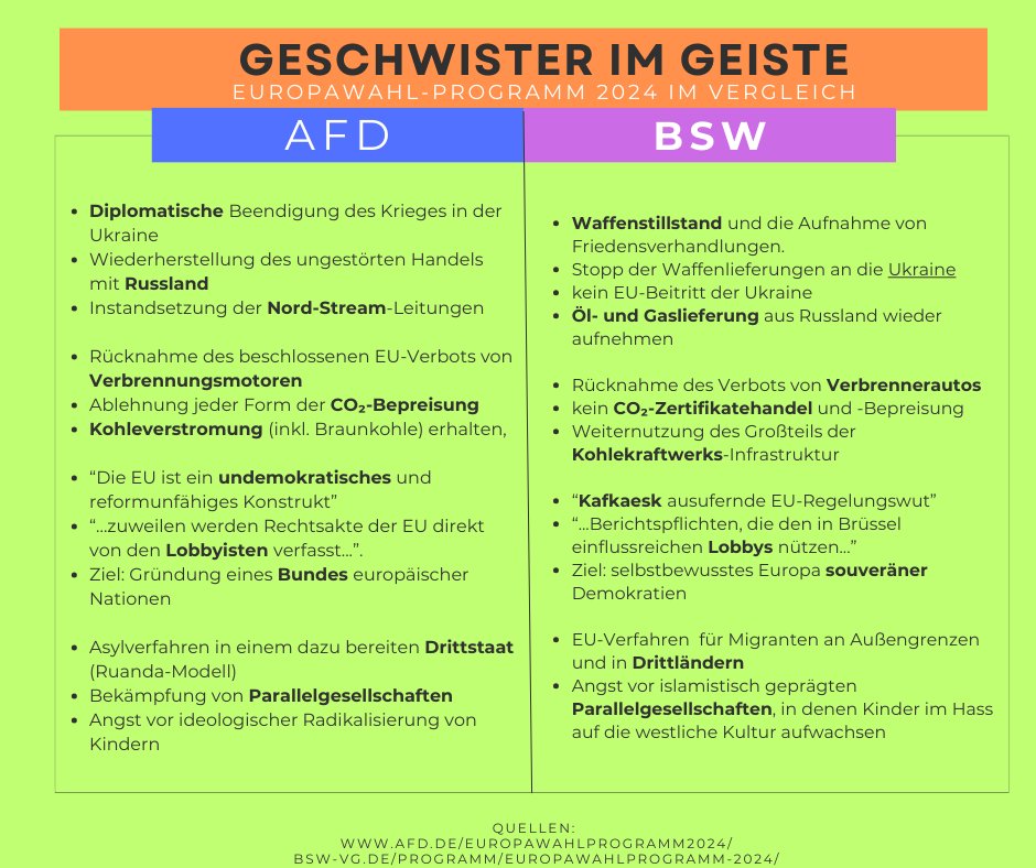 Wusstest du, dass in Brandenburg, Sachsen und Thüringen eine Koalition zwischen AFD und bsw nur logisch ist?

Und wenn man sich die Wählerwanderung ansieht, ist das nicht nur logisch sondern auch wahrscheinlich #NieWiederIstJetzt #noafd