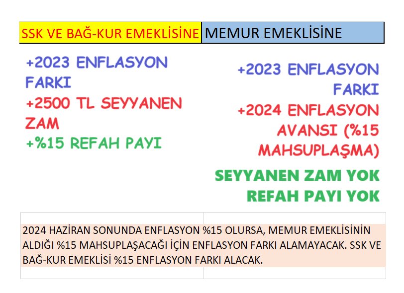 Dananın kuyruğu kopunca akıllanıyoruz.
Artık memur emeklileride hak aramak için bizim kervanımıza katılmalı
Ben emekli oldum bitti yok bu memuriyet sorunları ölene bizimle olacaktır.
