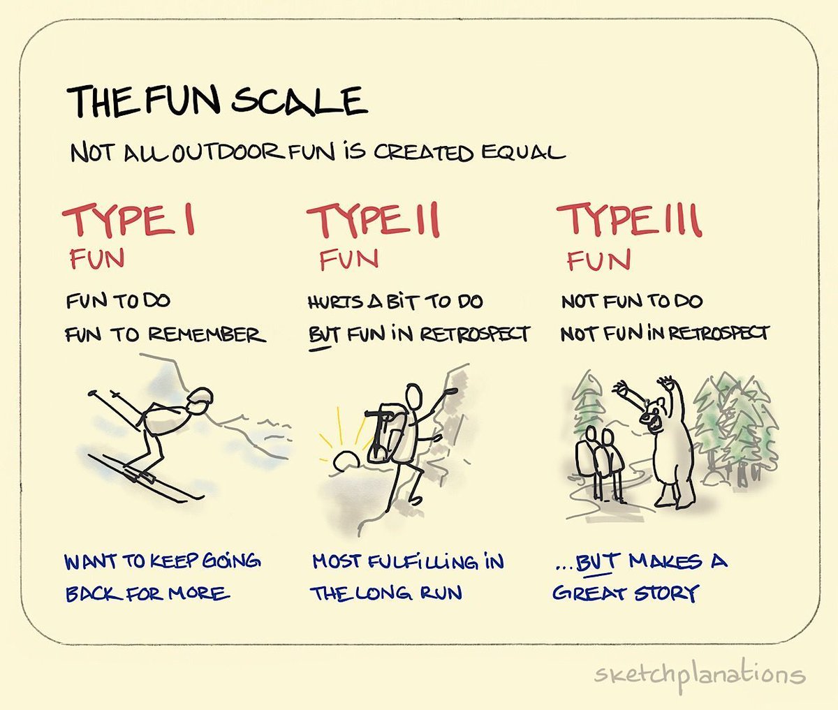 The fun scale: all fun is not created equal