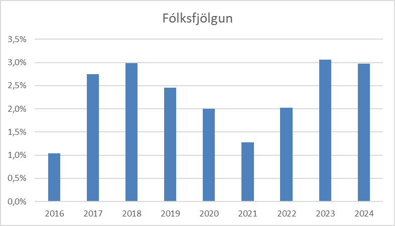 Konráð S. Guðjónsson tweet media