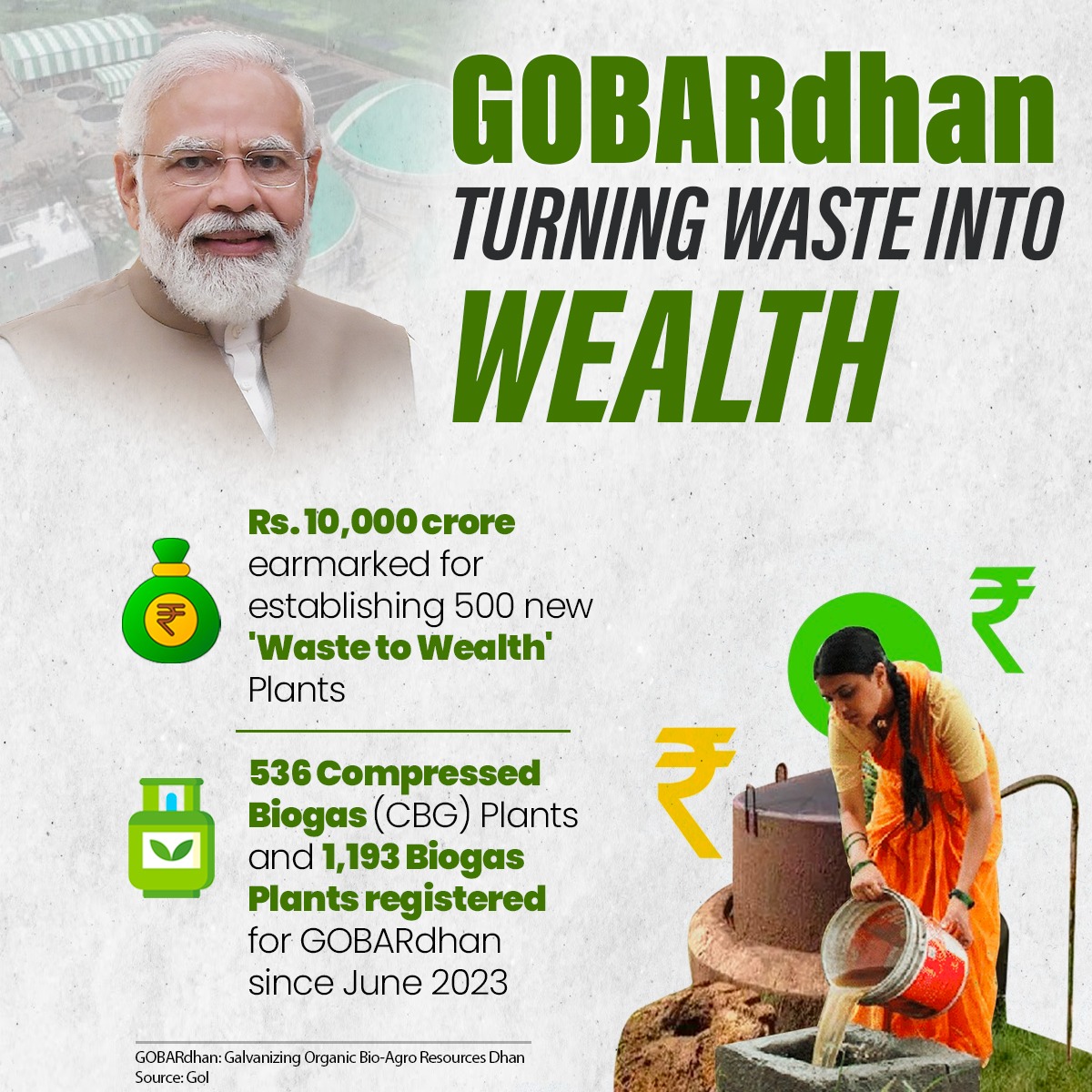 BJP4India's tweet photo. Modi Government is ensuring India's transition to clean energy along with energy security and affordability.

The GOBARdhan initiative is fast turning 'Waste into Wealth', thereby strongly promoting clean energy and circular economy. https://t.co/5b2wPUJFzA