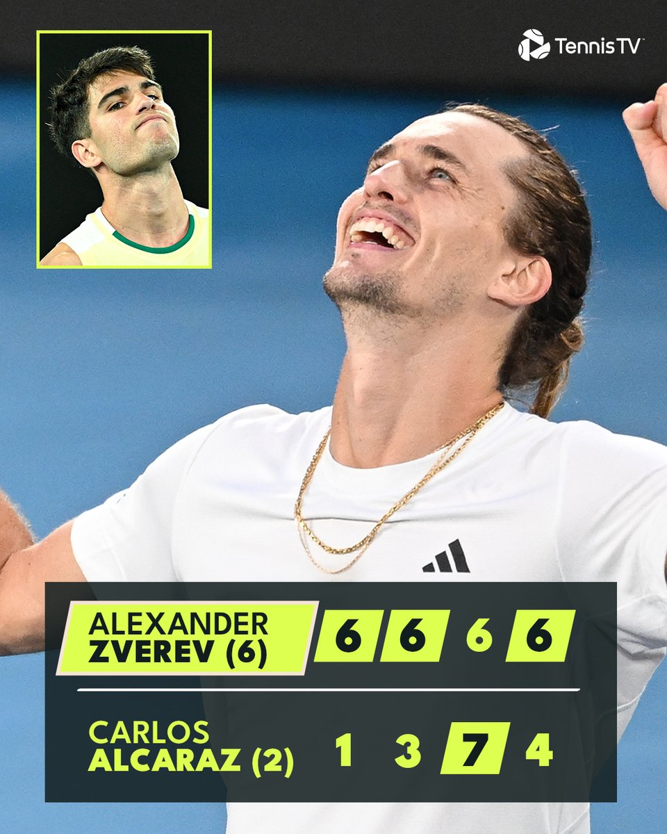 A Big Win 👏

Alexander Zverev defeats Alcaraz to reach his second #AusOpen Semi-Final!