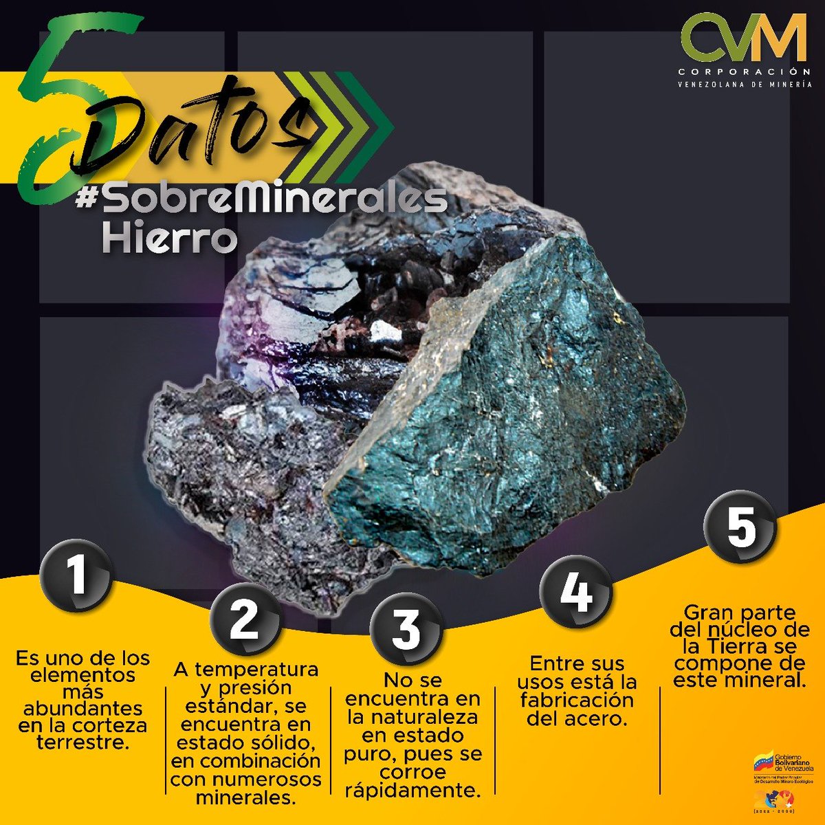 cvm_ve's tweet photo. #SobreMinerales|| El #Hierro integra el grupo de minerales estratégicos declarado por el Estado venezolano para su exploración y aprovechamiento.

En nuestro formato #5Datos compartimos información de interés relacionada con este importante mineral

#24Ene
#7Transformaciones2030 https://t.co/SF5mCgn6ph