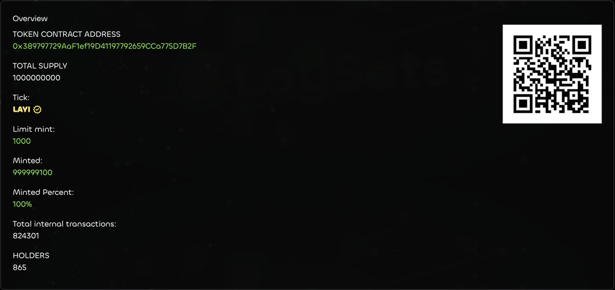 Congratulations to $LAYI on Completing Fairmint 🎊

✅Tick: LAYI
✅Total Supply: 1B
✅Minted: 100%

👉The development team participated in the fair minting of LAYI tokens and holds 65% of the total supply
👉All of these LAYI tokens will be used to add liquidity on Uniswap V3