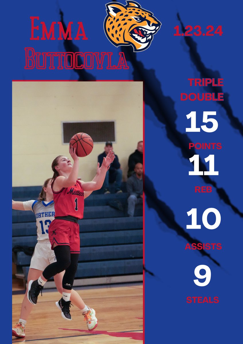 “TRIPLE-DOUBLE WATCH” 👀👀👀

What a performance by our Senior Leader, Emma Buttocovla‼️

🐆🐆🐆