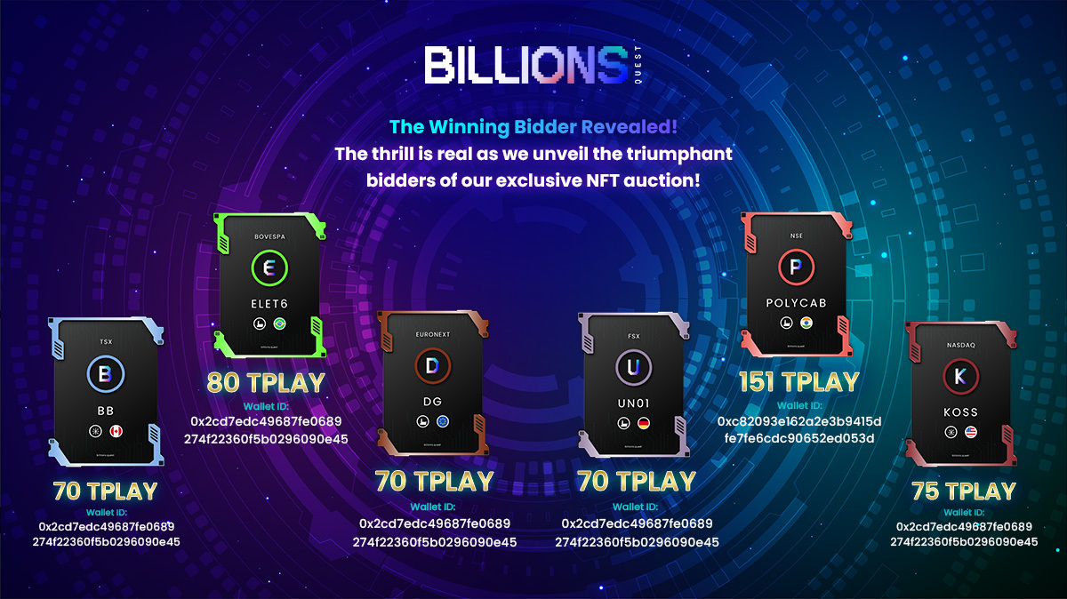 BillionsQuest's tweet photo. 🎊Celebrations are in order!🎉
A big congrats to the victors of our latest NFT auction.
Their strategic bids have earned them exclusive Stock NFTs.
Who's ready to challenge them in the next round?
#BillionsQuest #NFTWinners #StockNFT #AuctionSuccess https://t.co/2SyZ2IhdbV
