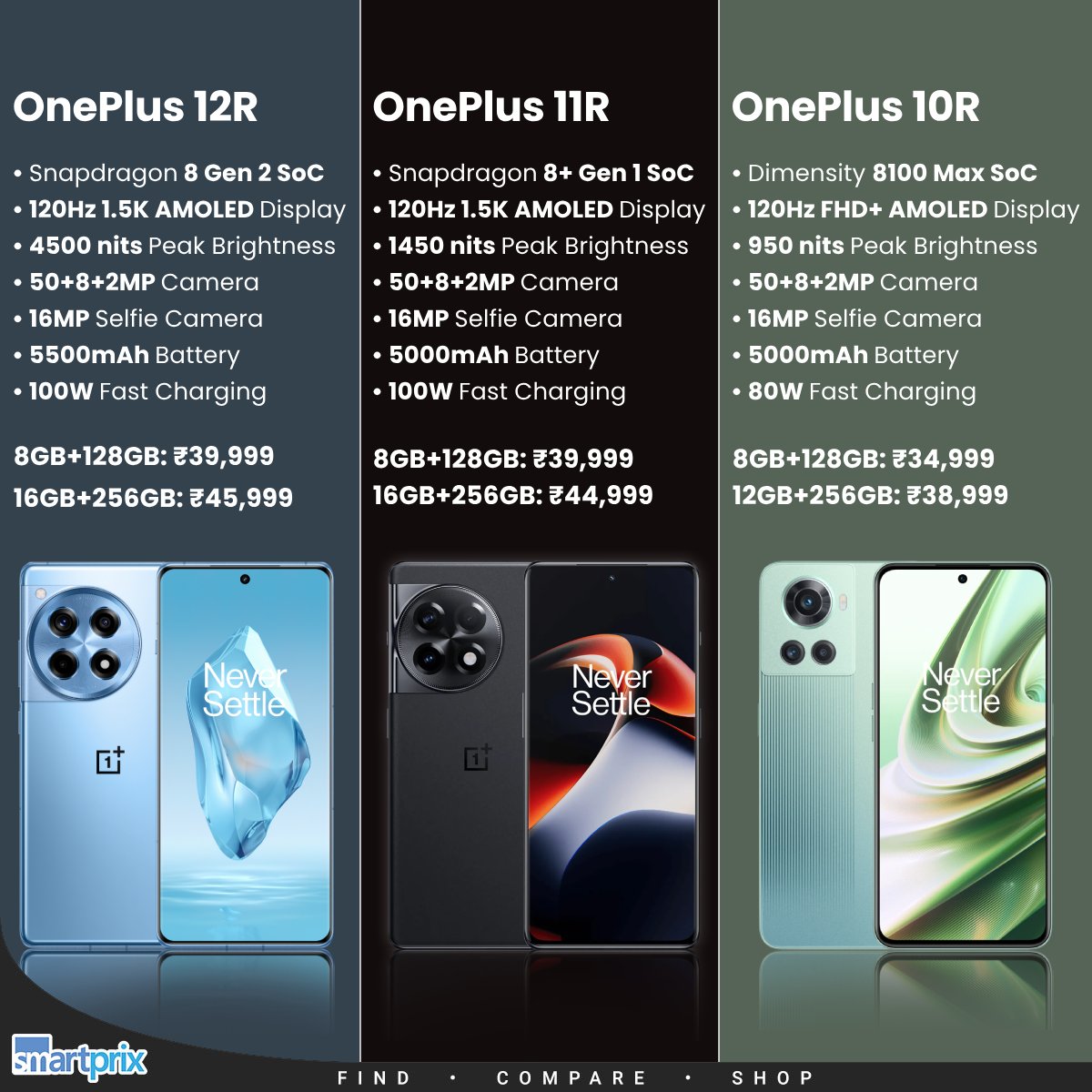 OnePlus 12R: Price, Specifications – Dutchiee