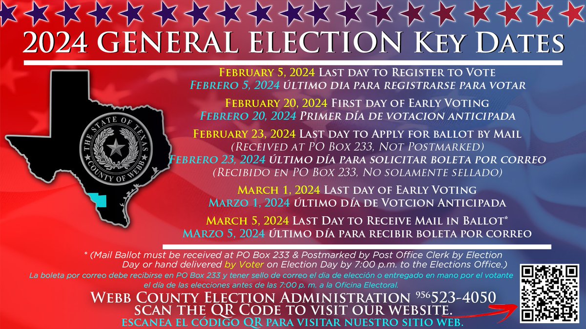 Did You Know❓: February 5, 2024 is the last day to register to vote for the upcoming General Election. For more information on how to register please visit the Webb County Elections Administration website at webbcountytx.gov/ElectionsAdmin…