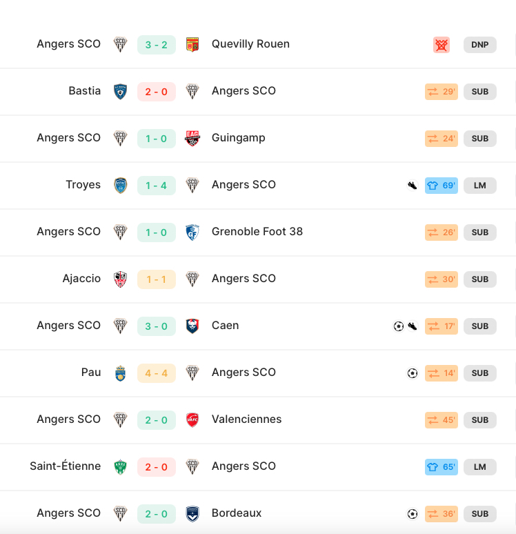 Haben wir für einen 2.Liga Spieler der kein Stammspieler ist 10€ bezahlt. Kann man machen ... #sge #Bahoya