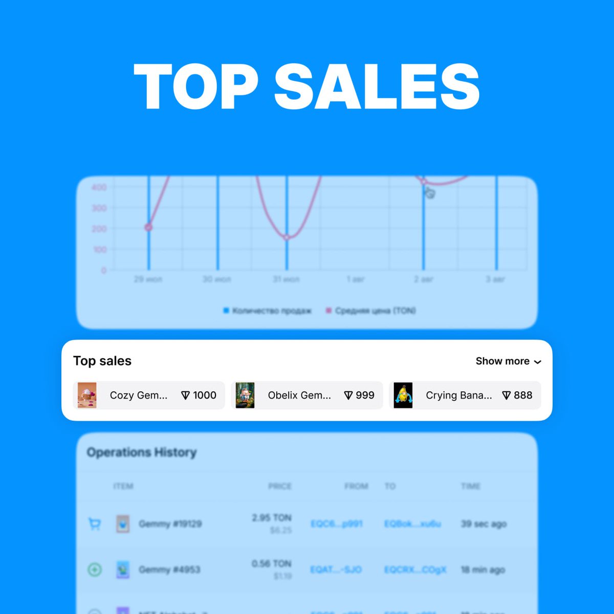 💎 View Top Deals on Getgems! 💎

Discover the Top Sales section, conveniently showcasing the most valuable NFTs within collections.

Find it in every collection, under "History" tab

Details here: t.me/getgems/461