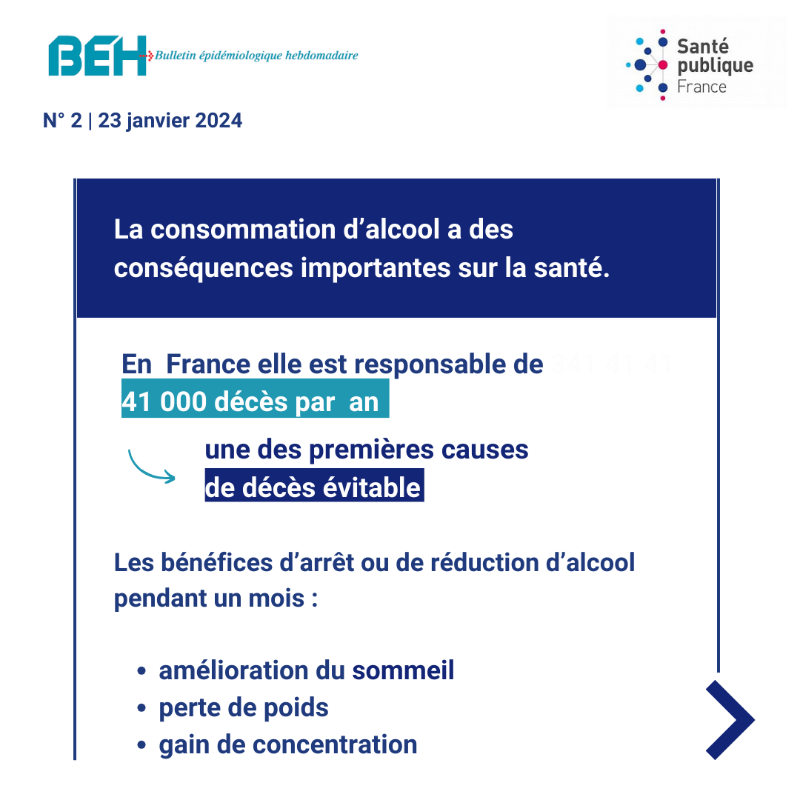 SantePubliqueFr's tweet photo. La consommation d’#alcool en France en 2021 chez les 18-75 ans
➡️ La consommation quotidienne et hebdomadaire en baisse mais toujours à un niveau élevé
📄 Toutes les évolutions à lire dans le #BEH ⤵️
https://t.co/lL4Po27iuj
