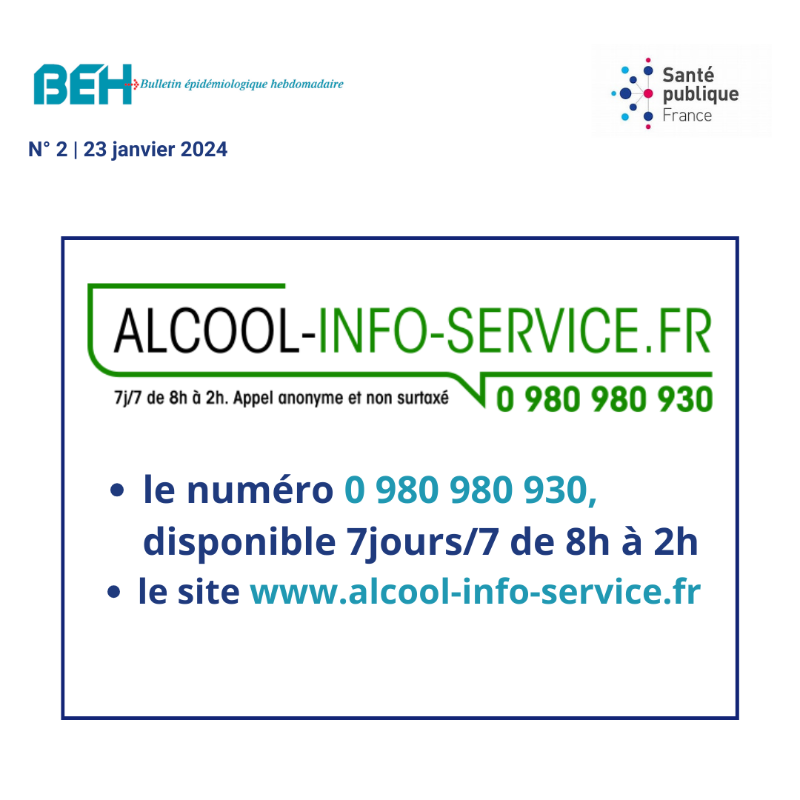 SantePubliqueFr's tweet photo. La consommation d’#alcool en France en 2021 chez les 18-75 ans
➡️ La consommation quotidienne et hebdomadaire en baisse mais toujours à un niveau élevé
📄 Toutes les évolutions à lire dans le #BEH ⤵️
https://t.co/lL4Po27iuj