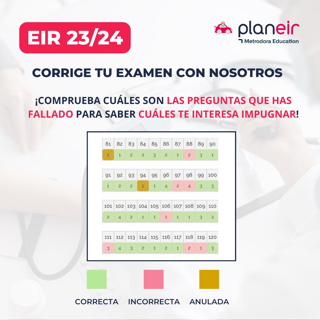 ¿Aún no sabes tu resultado en el examen EIR? 💻
¡Corrige tu examen en nuestra plataforma, con más de 3000 exámenes introducidos y comprueba tus opciones de plaza! 

➡️ Revisa las respuestas que has fallado y decide cuál te interesa impugnar. 

➡️ Al corregir el examen en la