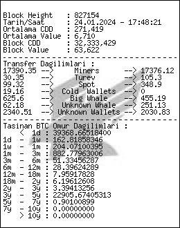 Bu hareket Borsaların içinde ya da grayscale fidelitiy arası değisim cüzdanı değilse hepimizi ölük ölük ölük severler, hayırlısı bakalım