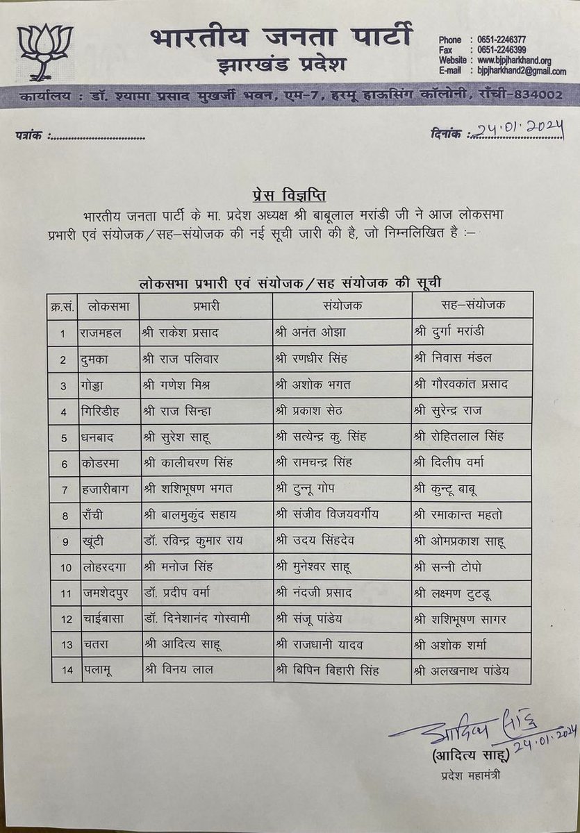 प्रदेश अध्यक्ष श्री <a href="/yourBabulal/">Babulal Marandi</a> जी ने आज राज्य के 14 लोकसभा क्षेत्रों के लिए लोकसभा प्रभारी ,संयोजक एवं सह संयोजक की सूची घोषित की है.