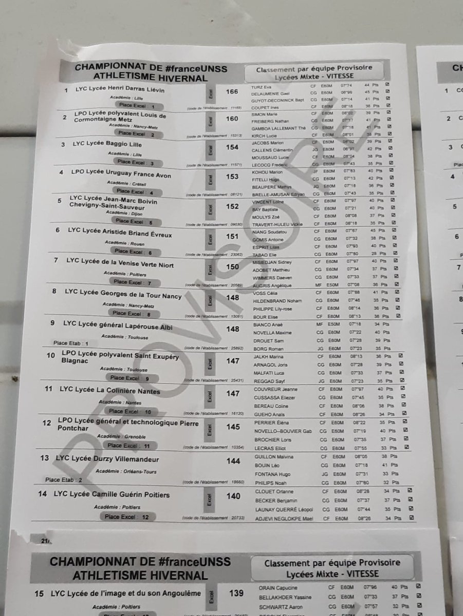 Participation des athlètes du lycée <a href="/CGuerinPoitiers/">Lycée Camille GUERIN</a> au championnat de France de Bordeaux.
Une belle équipe animée par nos professeurs d'EPS!
<a href="/unss86/">#TEAMUNSS86</a> <a href="/acpoitiers/">Académie de Poitiers</a> <a href="/DSDEN86/">DSDEN de la VIENNE</a>