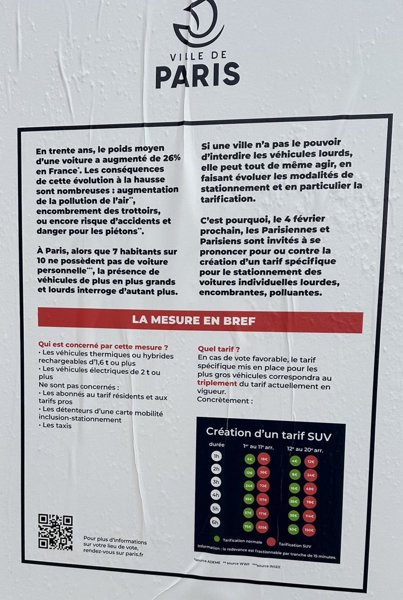 alex_lenoir's tweet photo. Avant la votation citoyenne concernant les SUV (véhicules lourds, encombrants, polluants, propageant la galle et la peste) du 4 février, je vous propose de débunker l'affiche officielle publiée par la clique de @Paris. Mensongère, vous croyez ? Thread.
photo @EricKLein_ https://t.co/euNKVSAbzF