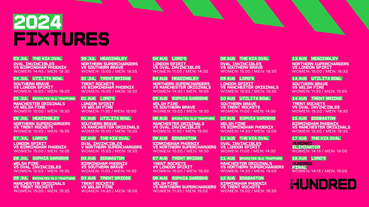 The Hundred tweet media