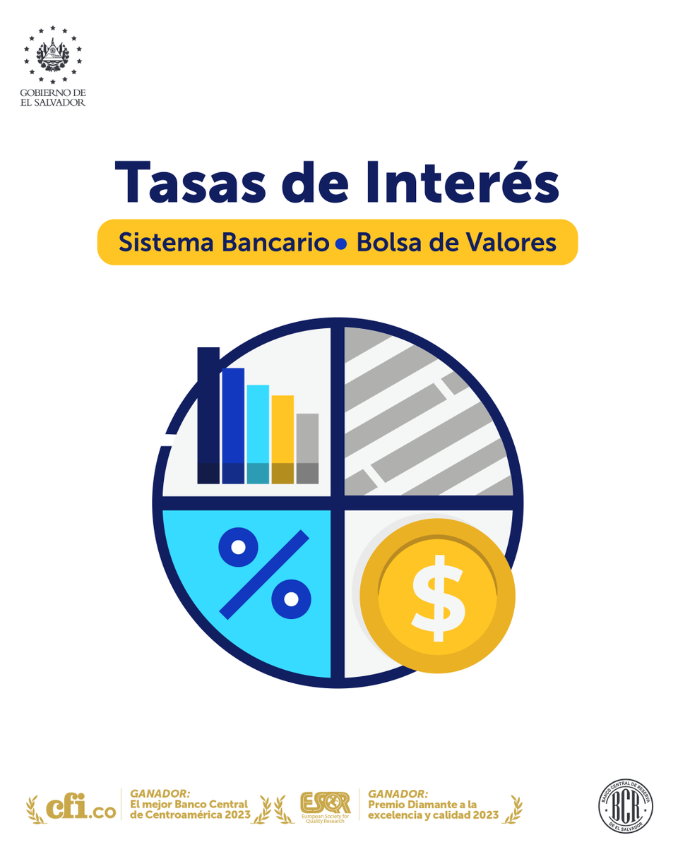 bcr_sv's tweet photo. Te informamos que ya se encuentra disponible la publicación sobre las Tasas de Interés con promedio ponderado de los bancos y vigencia de 24 al 30 de enero de 2024. Puedes consultarla en: https://t.co/hA8Y0iGL6x ✅ https://t.co/Jxko9PQbjV