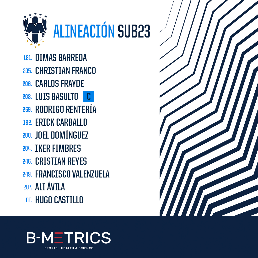 Rayados_FB's tweet photo. #Sub23 | ¡Vamos con todo en la Jornada 4! 💙🤍

#BMetrics presenta a los once jugadores y suplentes que saldrán ante Querétaro. 🔥 https://t.co/SEt6eDXlnJ