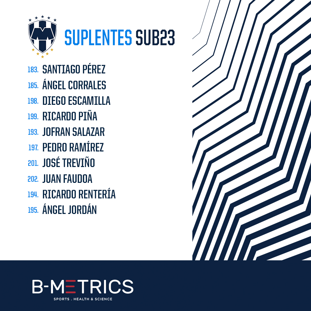 Rayados_FB's tweet photo. #Sub23 | ¡Vamos con todo en la Jornada 4! 💙🤍

#BMetrics presenta a los once jugadores y suplentes que saldrán ante Querétaro. 🔥 https://t.co/SEt6eDXlnJ