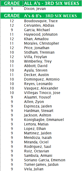 Please congratulate the following young men on earning All A/A-B Honor Roll for 3rd Six Weeks! These young men are the true definition of student-athletes! @MCRamFootball @MCHSAthleticDep @MCHS_Rams @KatyISDAthletic #TheCreekIsRising