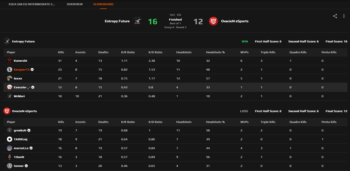 OvacioN eSports tweet media