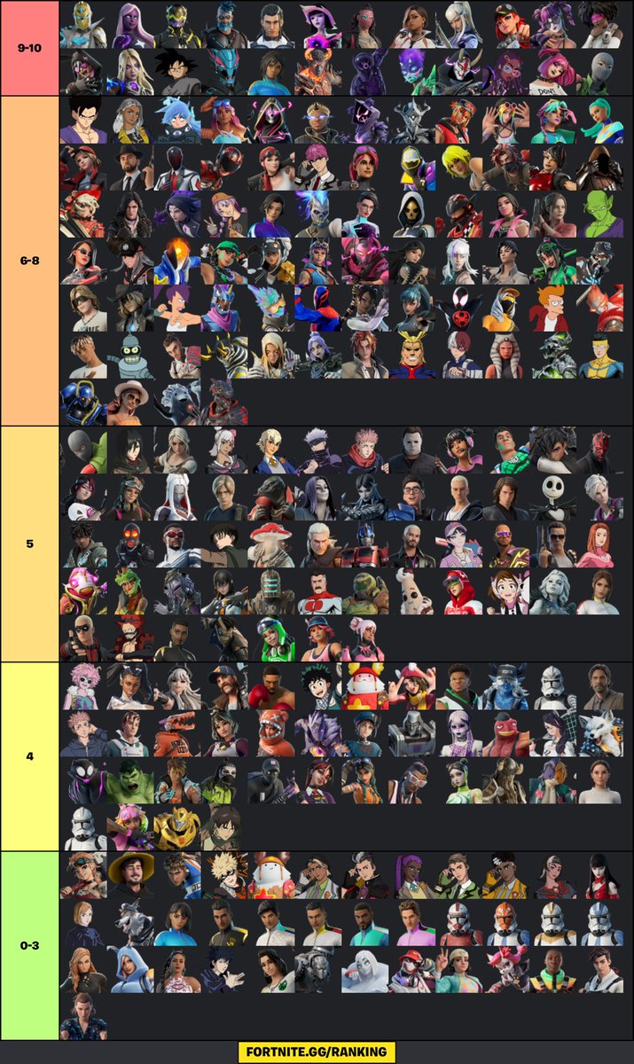 0M3G4_YT's tweet image. Llevo desde diciembre haciéndolo y aquí lo traigo. 

Tier-List de todas las skins de #FortniteChapter4