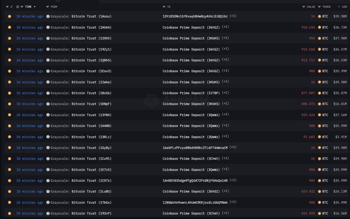 Cuidado allá afuera  operando #altcoins o #bitcoin quizá no es el fondo final, final

#Crypto
