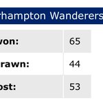 Photo by Days Since Wolves Won At Albion in the league (@DaysSinceWolves)