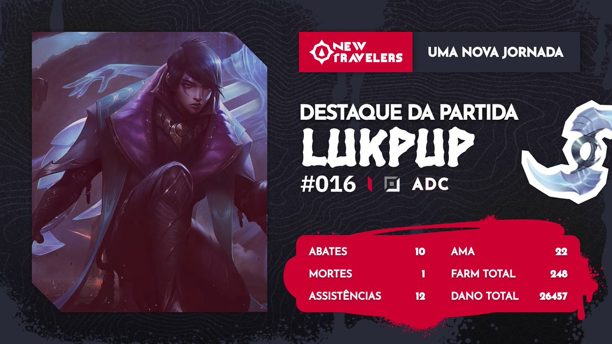 NWT_esports's tweet image. Salve, Viajantes!

O jogo de ontem foi insano e o ADC do Azedinhos do Limão dominou a primeira partida e ficou IMPLACÁVEL!

Para você que perdeu, logo mais soltaremos as partidas em nosso canal do Youtube.

Siga a gente para ficar por dentro :D

#GoNWT #LeagueOfLegends #ProjetoN