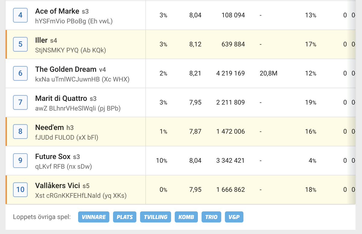 Tänkte bara säga att atg.se idag lanserar samma kvitto-fokusering som vi har haft i appen (endast för streckspelen). 
Även att man kan sortera på "anm." i utökade resultat. 
<a href="/kudden/">Mikael Kudrén</a> <a href="/NicklasJJJ/">Nicklas</a>