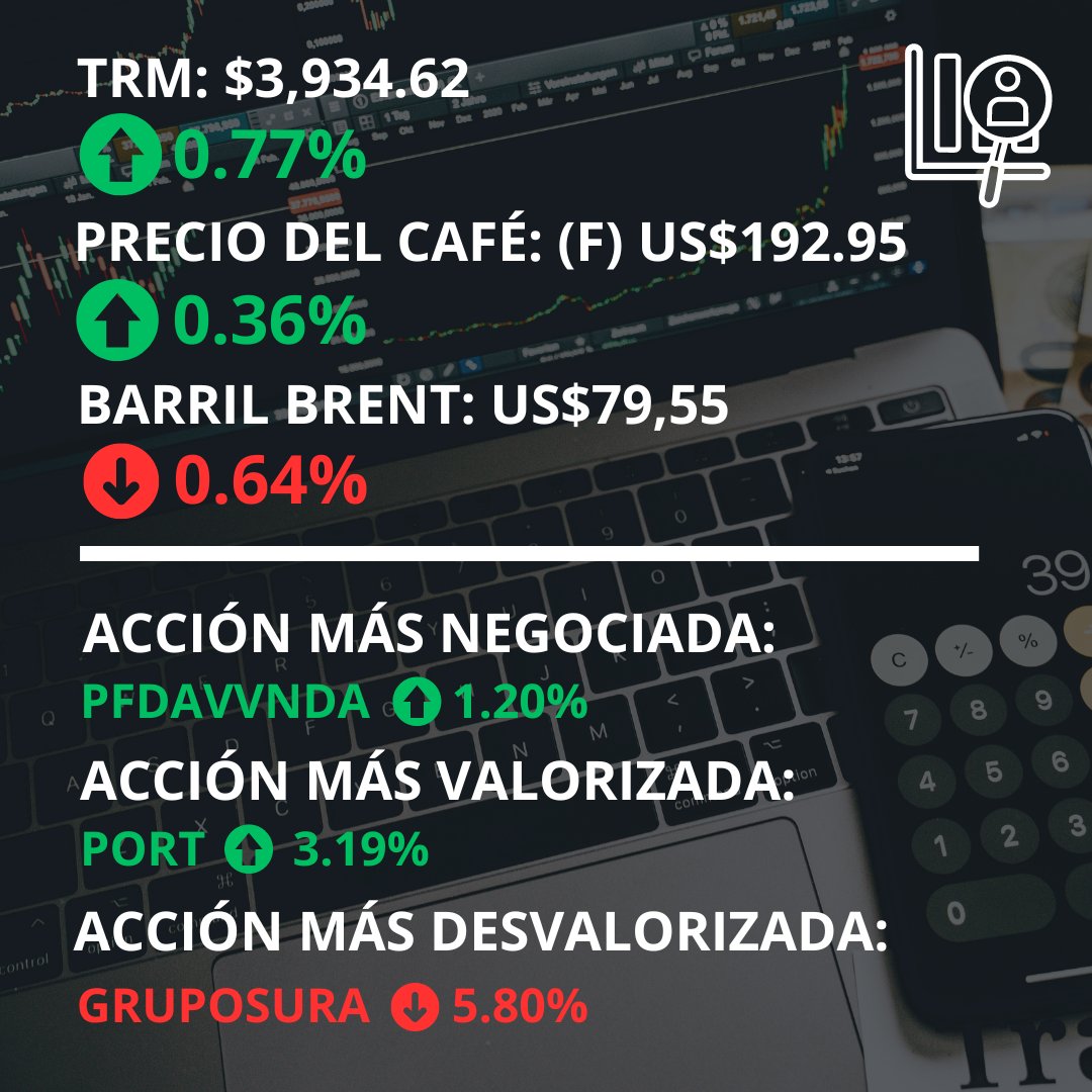 ComplejoTdeA's tweet photo. INDICADORES ECONÓMICOS Y DEL MERCADO DE VALORES 📊

Datos con base a las cotizaciones ⬆️⬇️ del 23 de enero 2024 🗓️ https://t.co/QwQCn32UZl