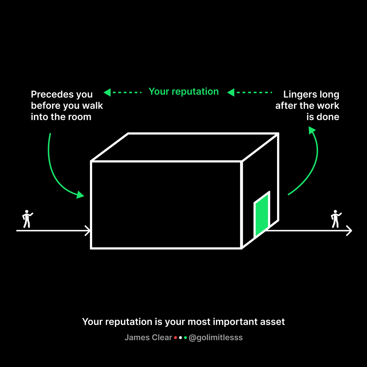 GoLimitlesss's tweet photo. Your reputation is your most important asset - James Clear https://t.co/Knf8zUX5cs
