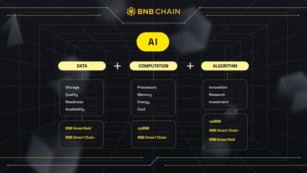 BNB Chain tweet media