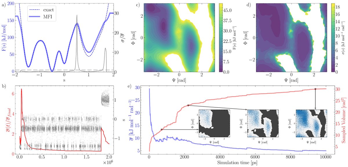 MME_group (@ucl_mmegroup) on Twitter photo Estimating the convergence of MetaD usually requires a-posteriori analysis. Moreover the sampling obtained while tuning simulation parameters goes unused. Antoniu developed an approach (& code) to tackle these issues: chemrxiv.org/engage/chemrxi…
<a href="/Realworldxstals/">Crystallisation in the Real World</a>
<a href="/uclchemeng/">UCL Chemical Engineering</a> Estimating the convergence of MetaD usually requires a-posteriori analysis. Moreover the sampling obtained while tuning simulation parameters goes unused. Antoniu developed an approach (& code) to tackle these issues: chemrxiv.org/engage/chemrxi…
<a href="/Realworldxstals/">Crystallisation in the Real World</a>
<a href="/uclchemeng/">UCL Chemical Engineering</a>