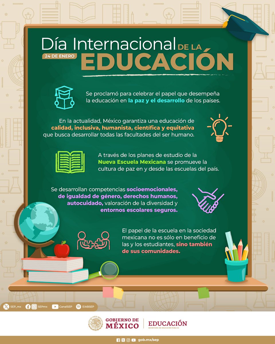 Conmemoramos el Día Internacional de la Educación. Desde esta Secretaría trabajamos de la mano con el magisterio para seguir revolucionando el sistema educativo mexicano, poniendo al centro a las niñas, niños, adolescentes y jóvenes. 👧🏽👦🏽👩🏽👨🏽