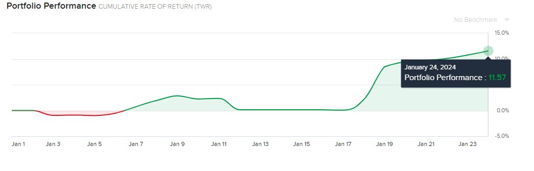 Trading_Boxes's tweet photo. Monster month for swings in aggressive account. This will move to cash soon to preserve gains and wait for next move. #tradingboxes https://t.co/1fDaW95wTu