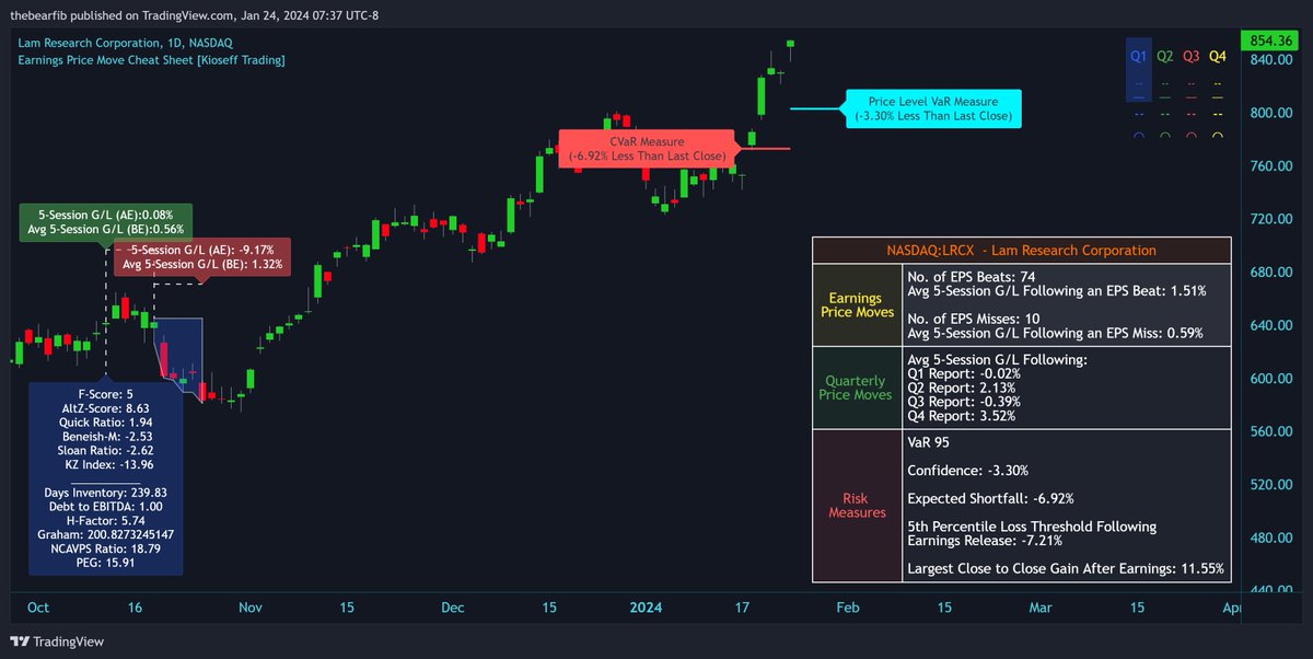 Kioseff Trading tweet media